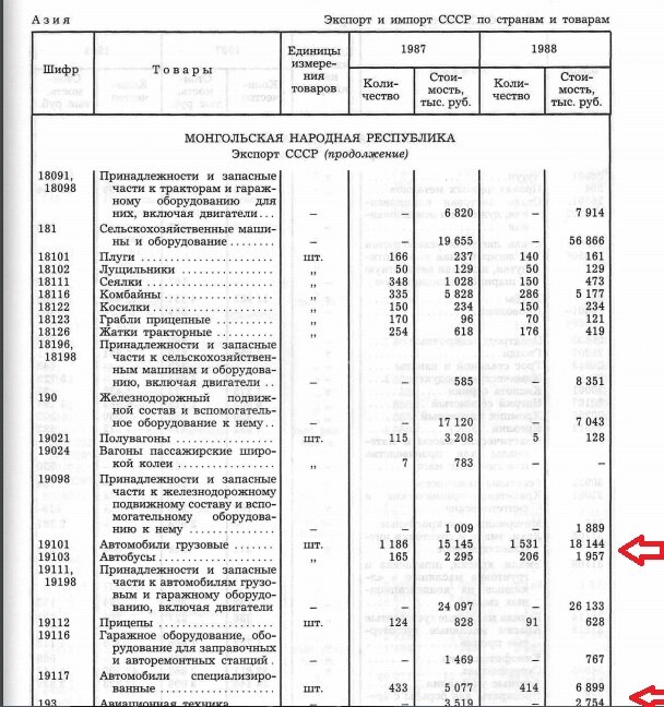 Монголия, экспорт СССР, скрин из справочника