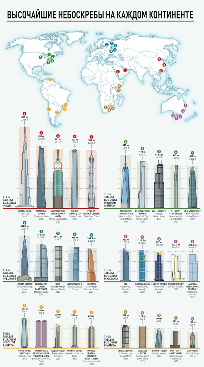 Самое высокое здание в мире на сегодняшний день высота