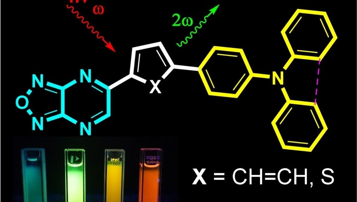 Хромофоры впервые получены на основе гетероциклической системы. Иллюстрация: Journal of Photochemistry and Photobiology A: Chemistry