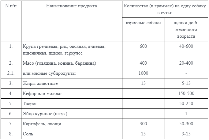 Из Приказа МВД РФ №292 от 19 апреля 2010 г.