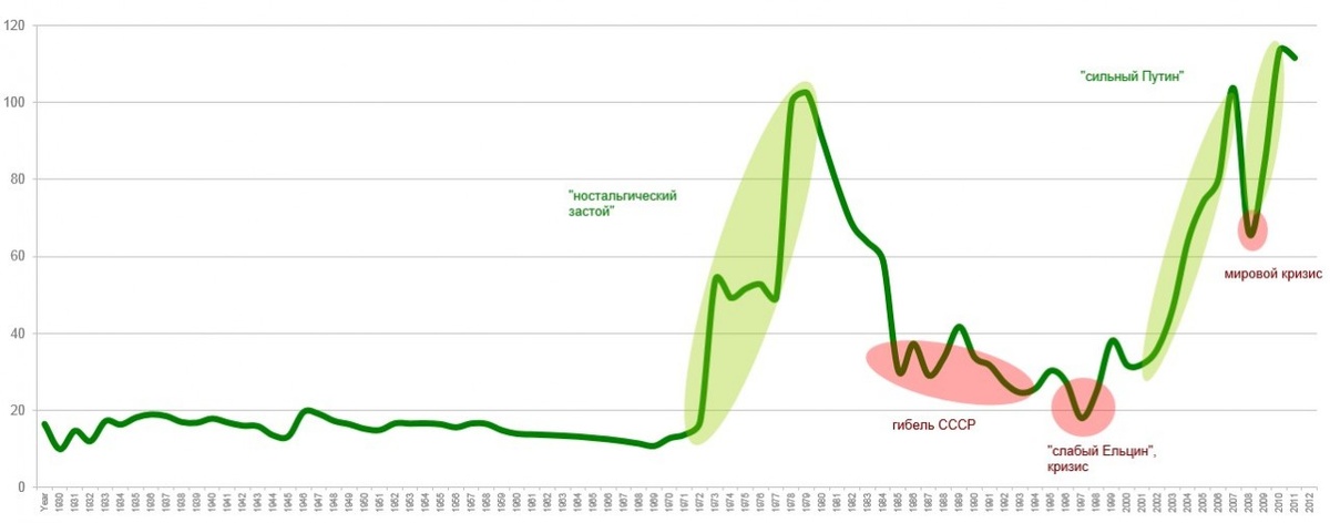 Взята с yandex.ru