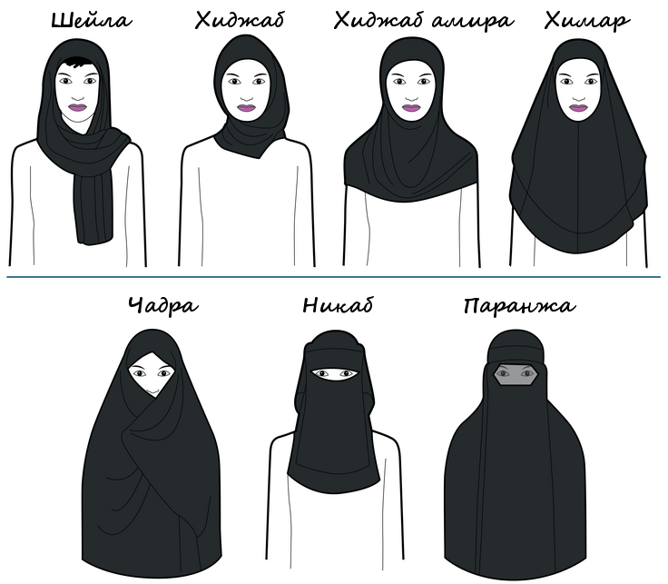 Почему мусульманам нельзя рисовать лица
