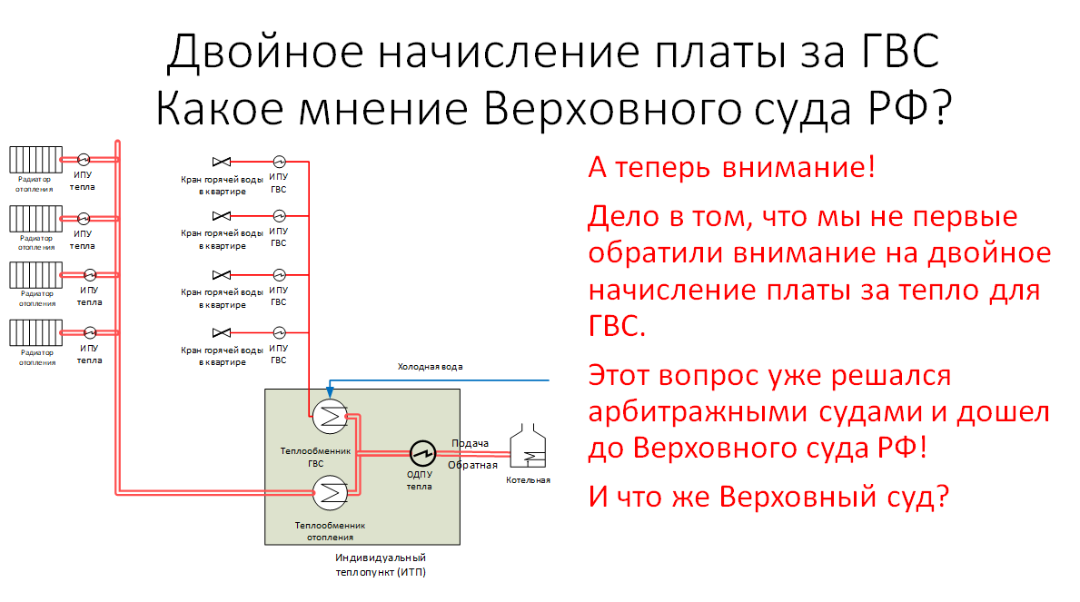 Мошенничество в ЖКХ Подмосковья | Алексей Пономарев | Дзен