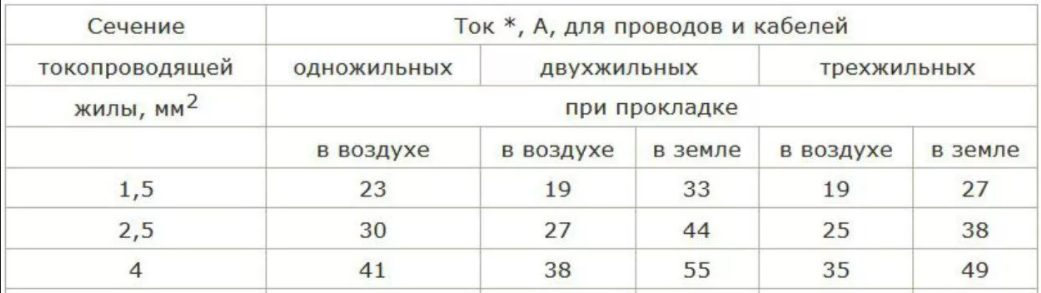 Какую температуру выдерживают провода Каталог SunNet Omsk