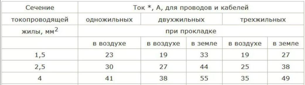 Какую температуру выдерживает изоляция проводов