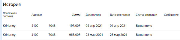 Доход Яндекс Дзен март