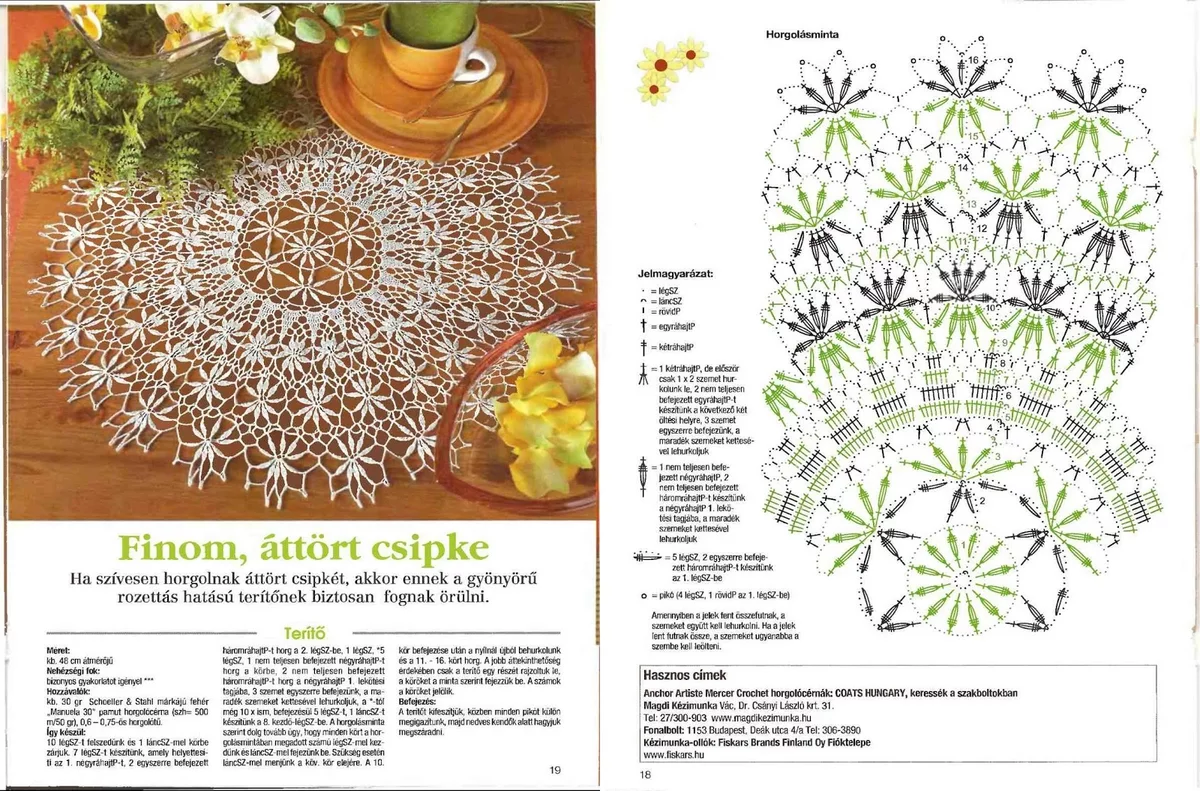 Вязаные салфетки крючком со схемами