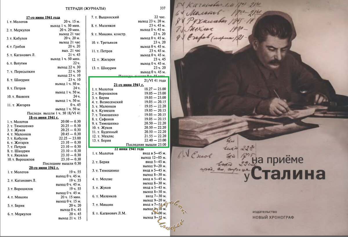 Журнал приема Сталина 21 июня 1941 года (Источник: справочник «На приёме у Сталина»)