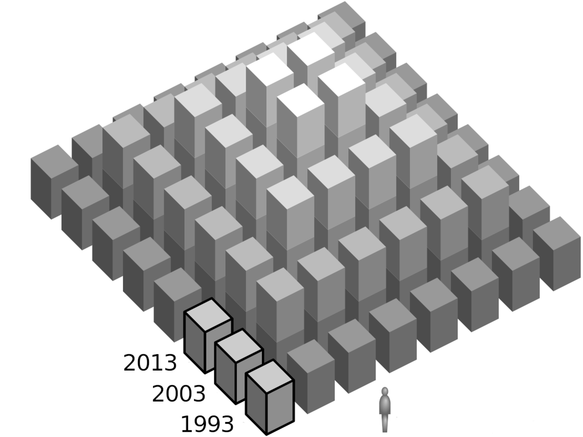 Источник: https://in-w.ru/wp-content/uploads/2021/08/Zeitpyramide-03.png