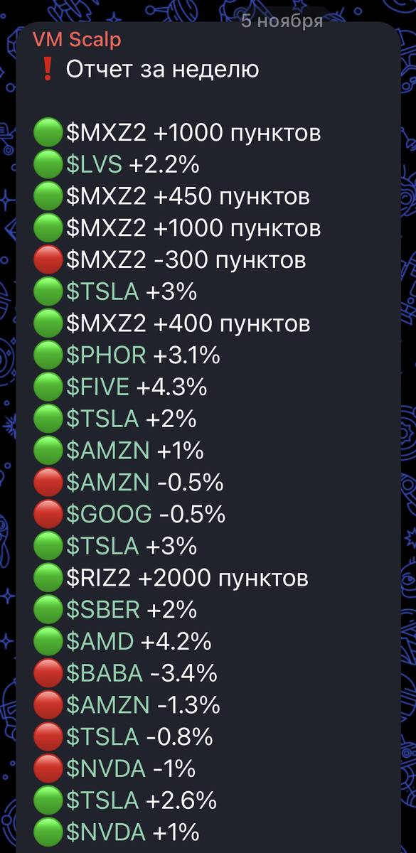 результаты 31.10-4.11.2022
