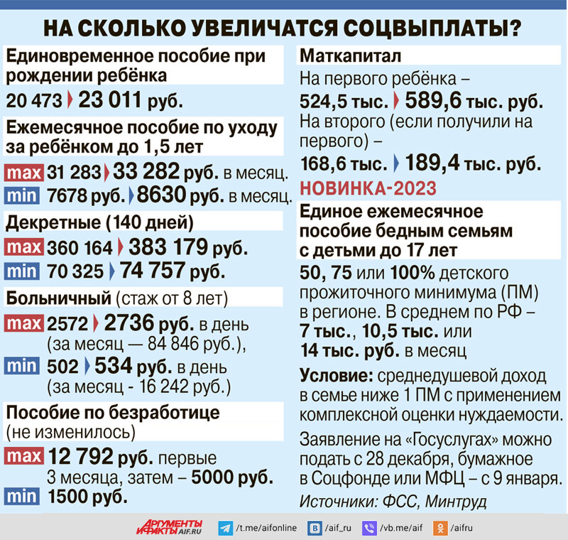Повысят ли соц выплаты