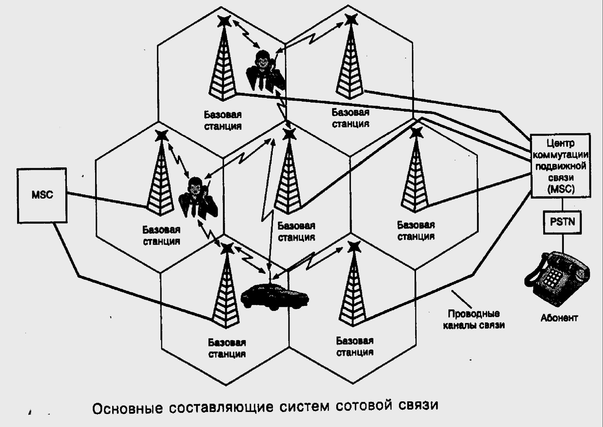 Обозначьте компоненты входящие в схему мобильных устройств