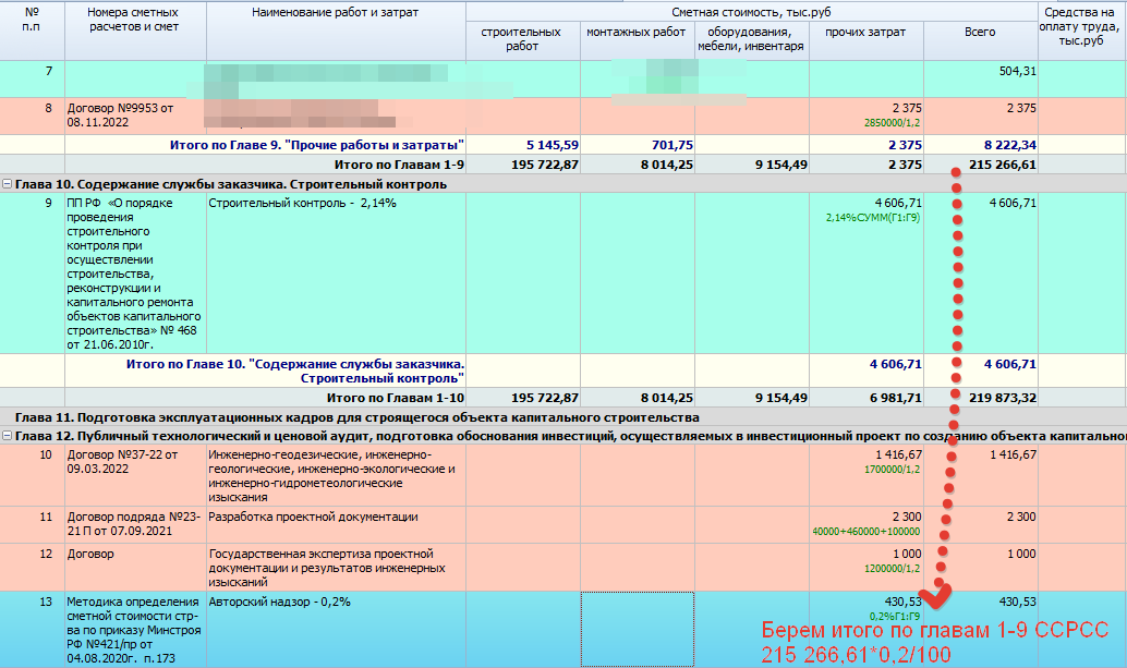 Содержание службы строительного контроля. Состав сводного сметного расчета стоимости строительства по главам. Строительный контроль книга. Строительный контроль. Затраты на содержание заказчика застройщика.