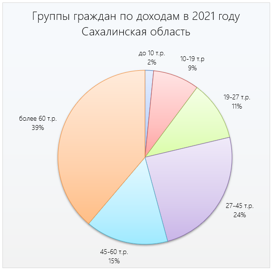 Где на Руси зарплату дают