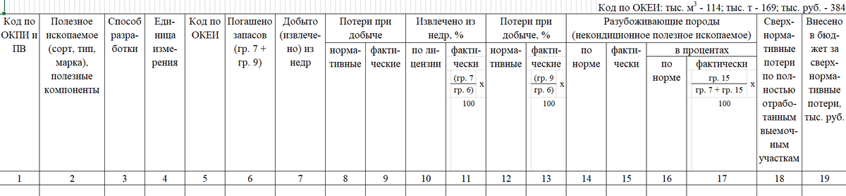2 страница формы 70тп