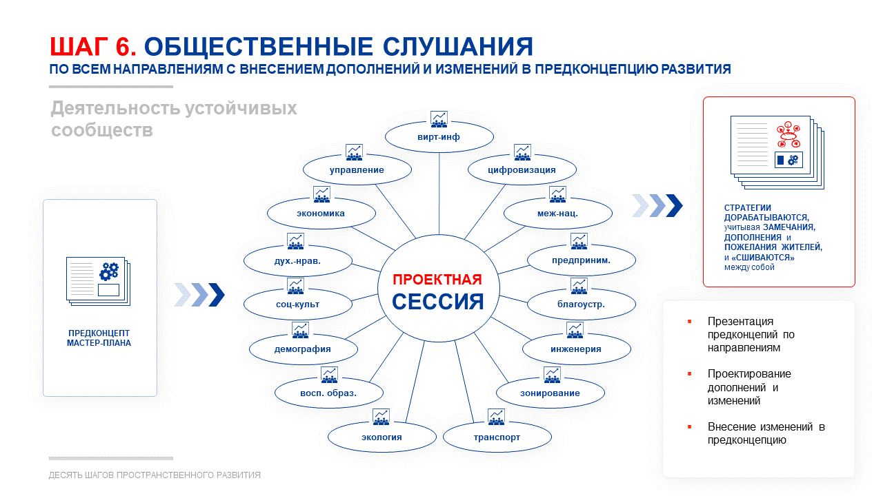 План пространственного развития