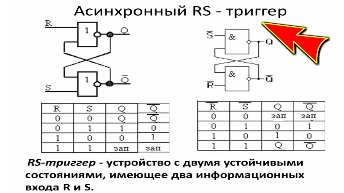 Схема триггера