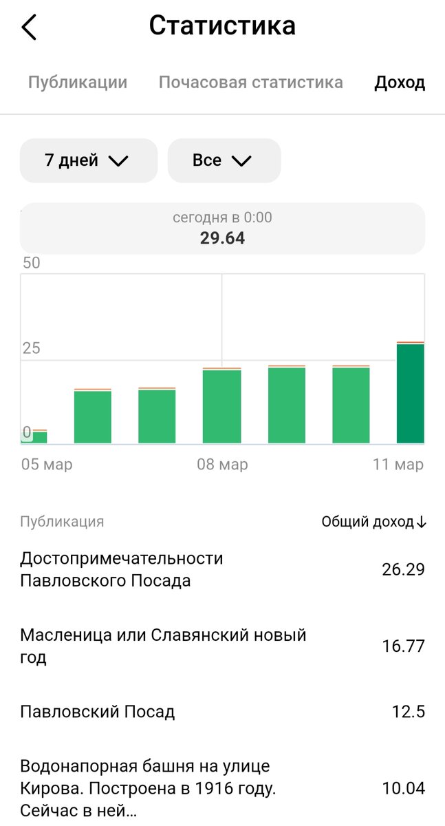 Новый рекорд почти 30 руб.