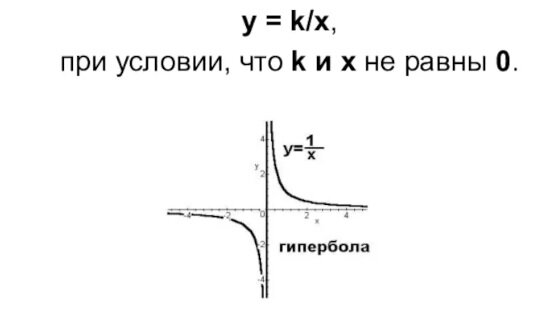 обратная пропорциональность и её график, изучается с 6 класса