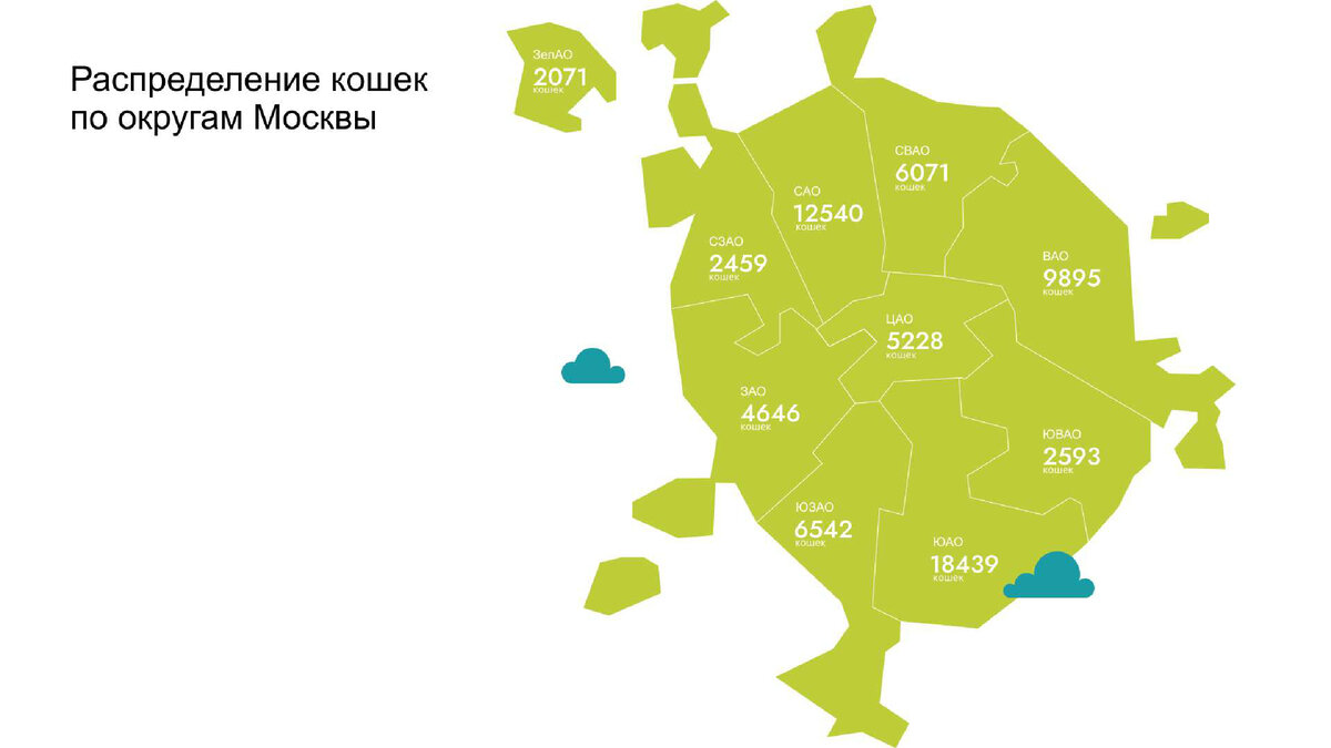 Доклад для VI ВСЕРОССИЙСКОЙ НАУЧНО-ПРАКТИЧЕСКОЙ КОНФЕРЕНЦИИ С МЕЖДУНАРОДНЫМ УЧАСТИЕМ «КОМФОРТНОЕ СОСУЩЕСТВОВАНИЕ ЛЮДЕЙ И ЖИВОТНЫХ НА УРБАНИЗИРОВАННЫХ И ОСОБО ОХРАНЯЕМЫХ ПРИРОДНЫХ ТЕРРИТОРИЯХ:...-4-2