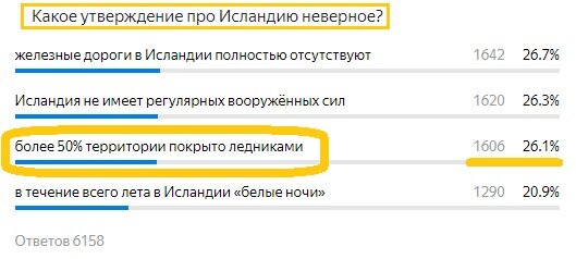 Вопрос с предыдущего теста. Правильный ответ- Желтым