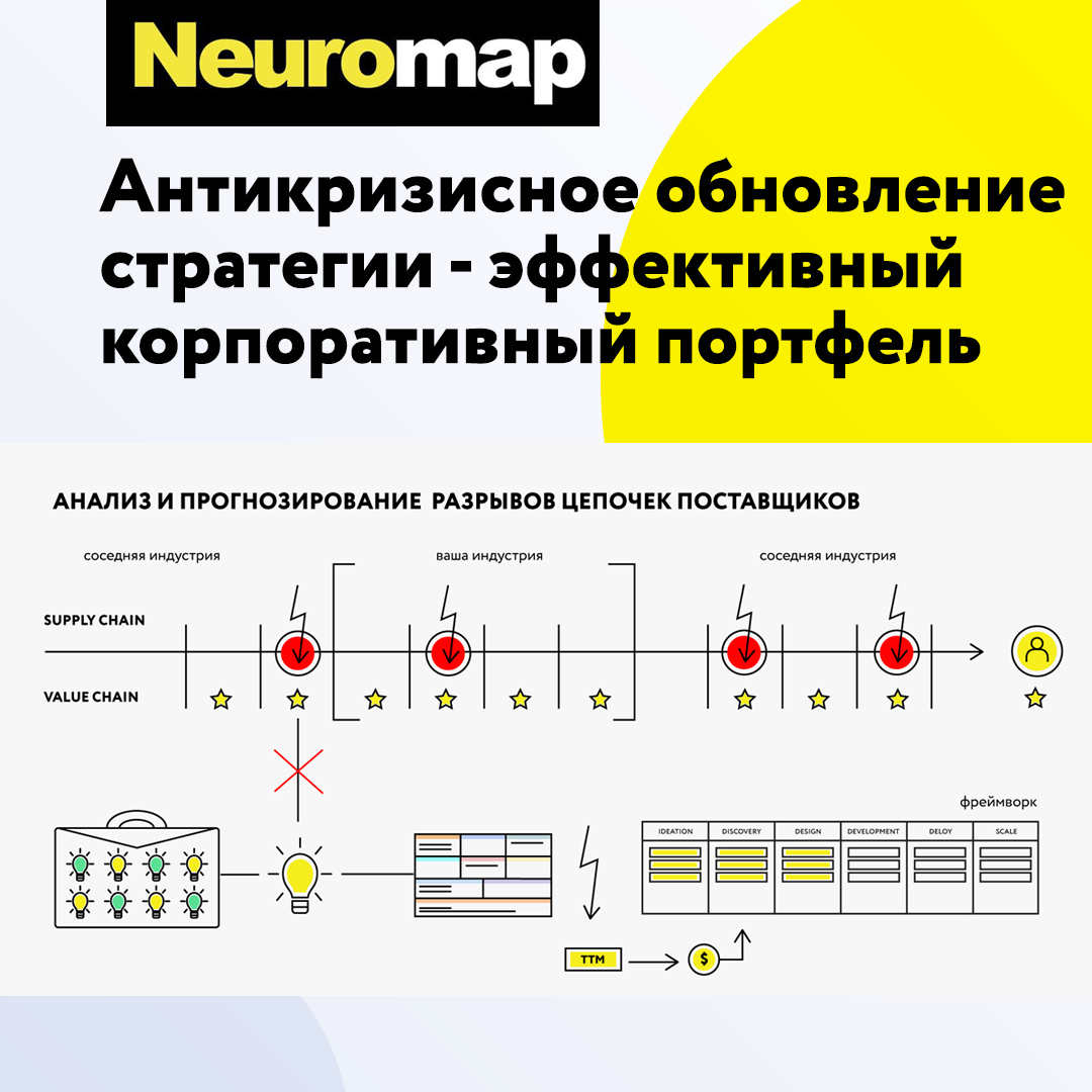 Антикризисное обновление стратегии - эффективный корпоративный портфель 