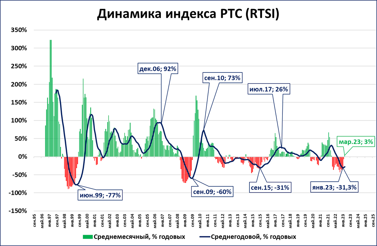 19 индикаторов