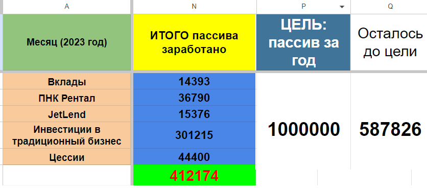 Третьем квартале 2023 года