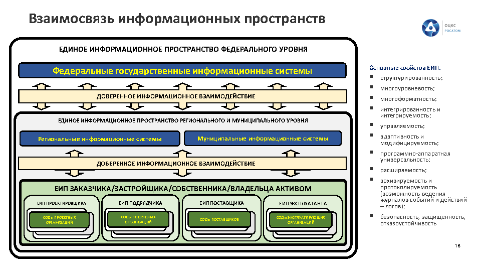 Тест информационное моделирование