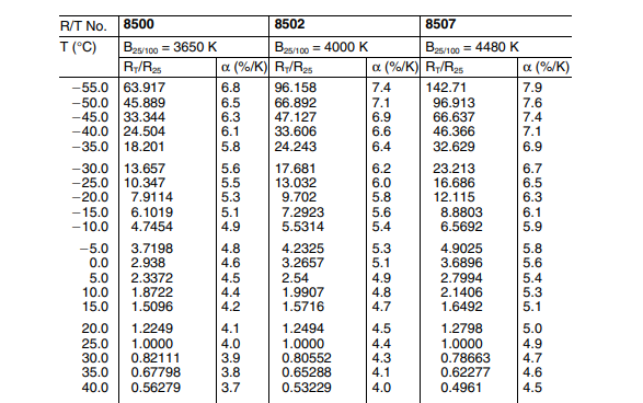 Характеристика термистора B57330V2103F260