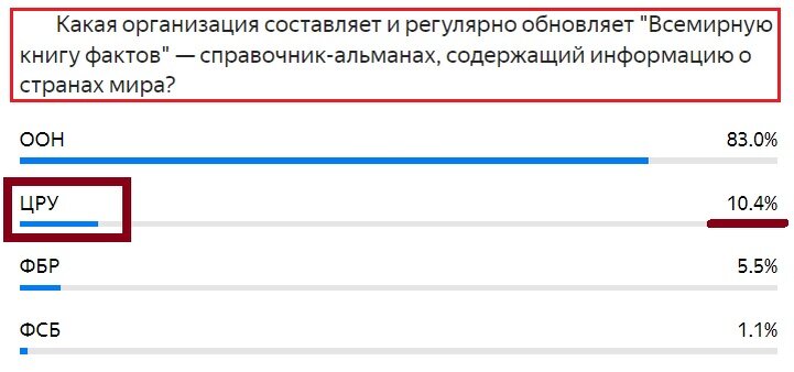 Вопрос с прошлого теста. Правильный ответ- ЦРУ