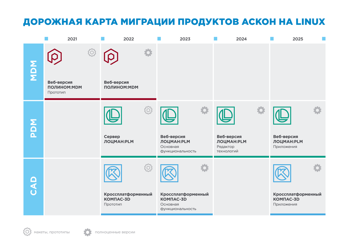 Дорожная карта тестировщика по