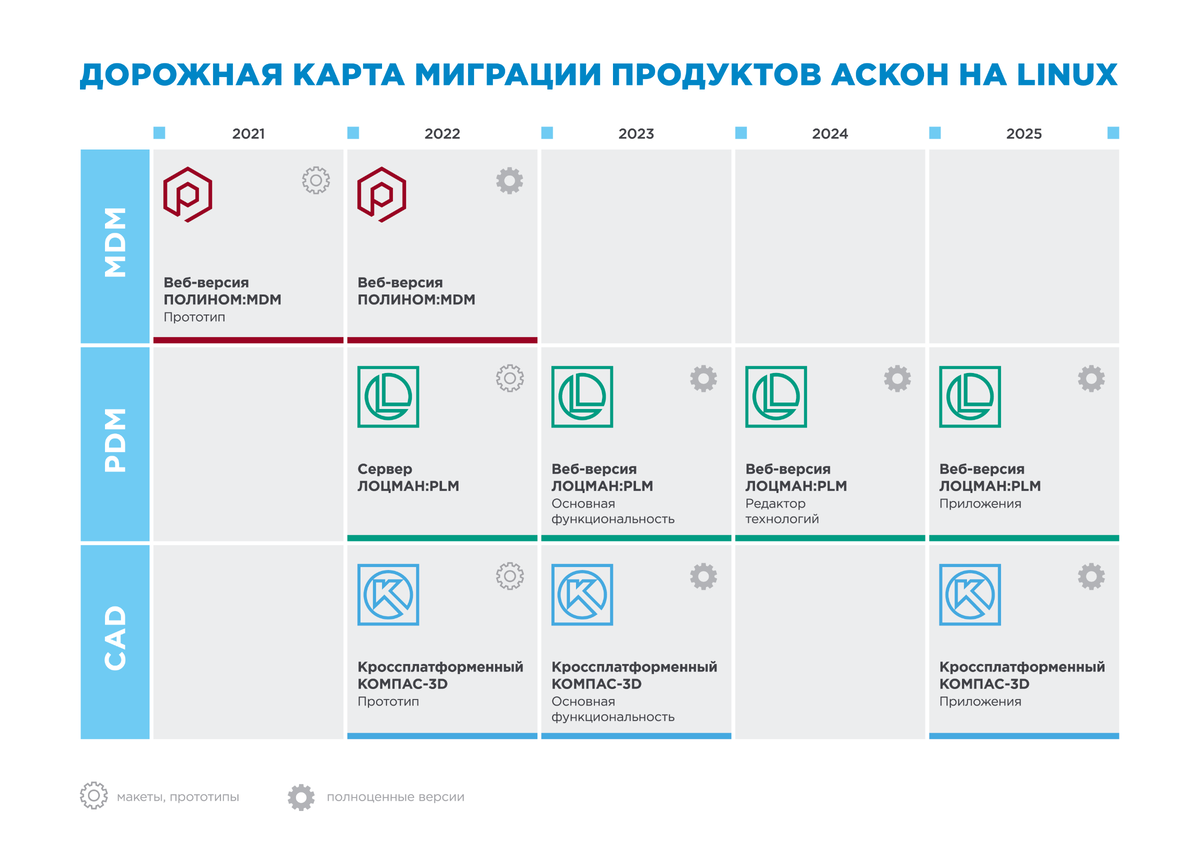 Дорожная карта embedded разработчика