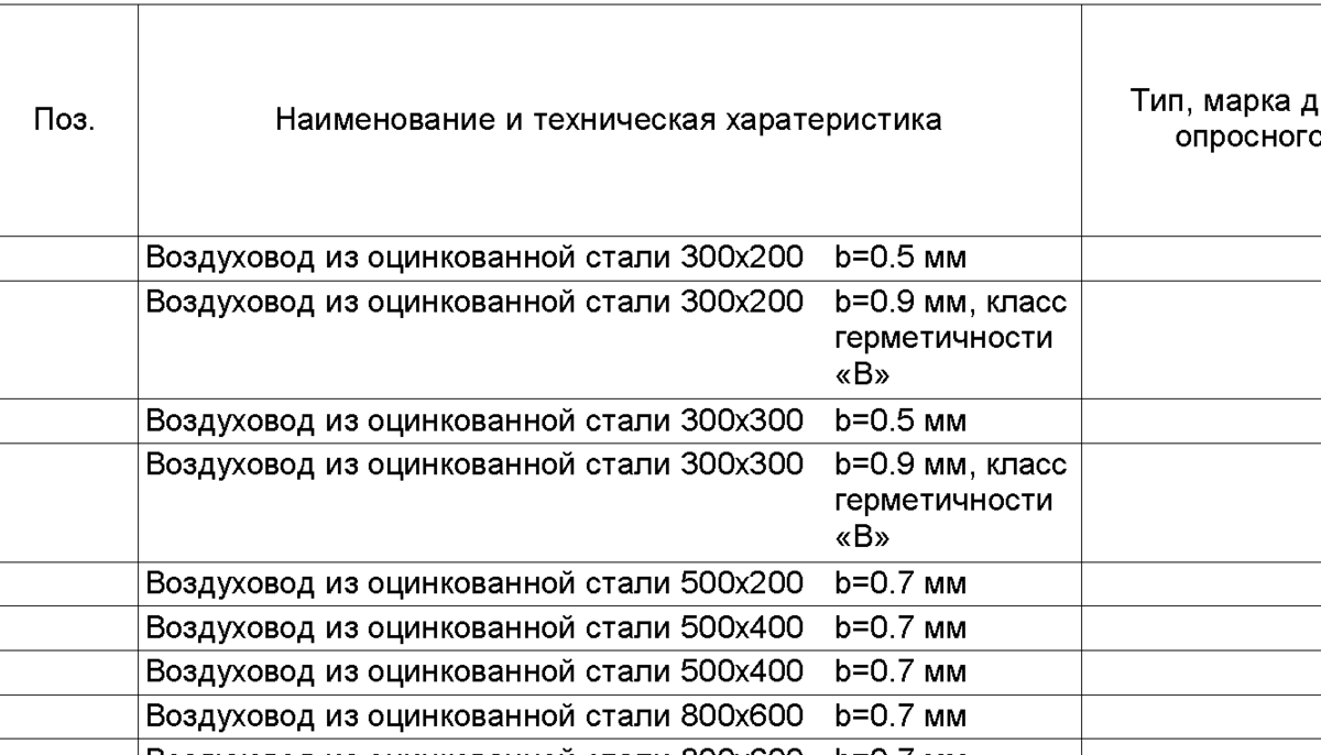 Revit: спецификация воздуховодов/трубопроводов | Блог Вадима Муратова | Дзен