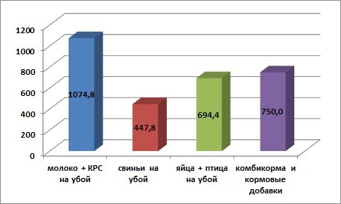 Источник: SoyaNews