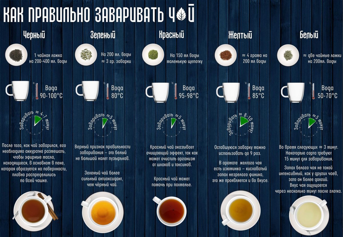 Инструкция - Как правильно заваривать.
