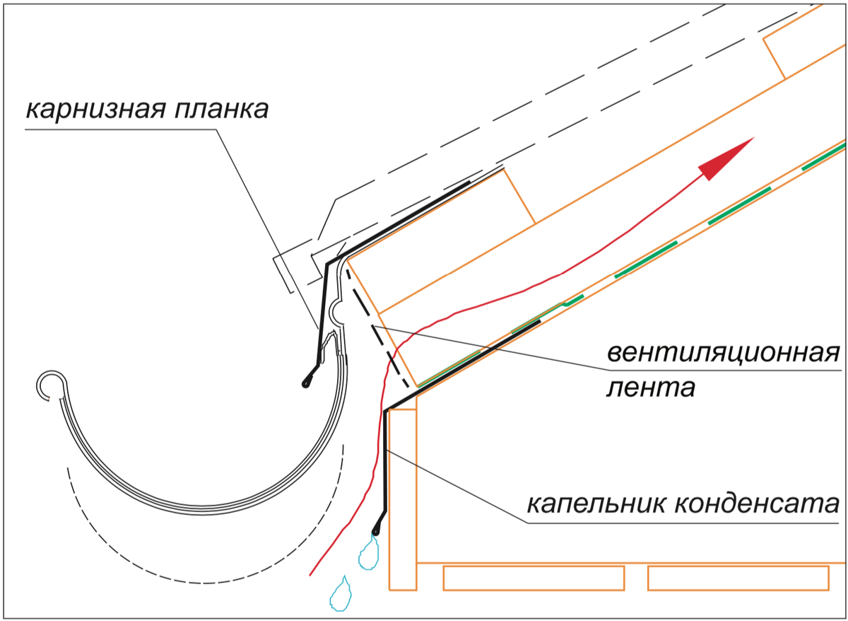 Капельник на столешнице