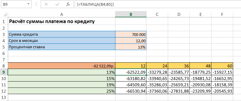 Аннуитетный кредит excel. Функция ПЛТ В эксель. ПЛТ формула excel. Аннуитетный платеж в экселе. Расчет ПЛТ В excel.