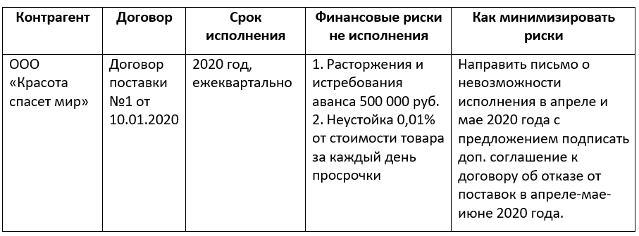 -2