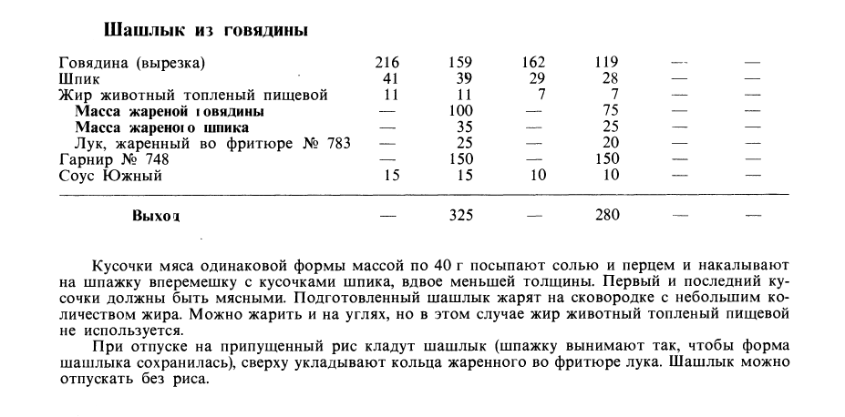 Рецепты по госту ссср