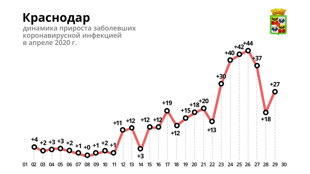 данные с vk.com/krdru