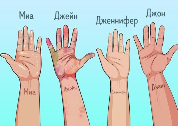 Изображение с  Яндекс.Картинки (https://yandex.ru/images/) 