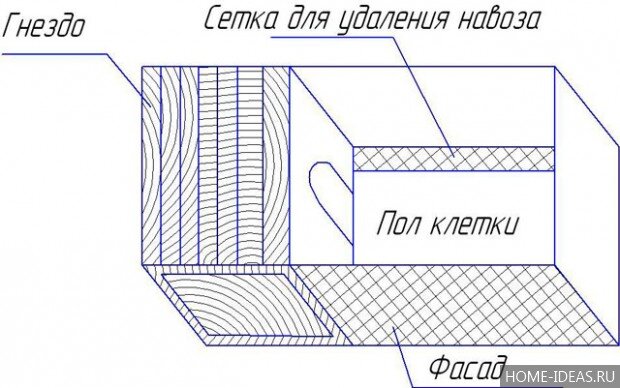 Клетки для кроликов фото и чертежи