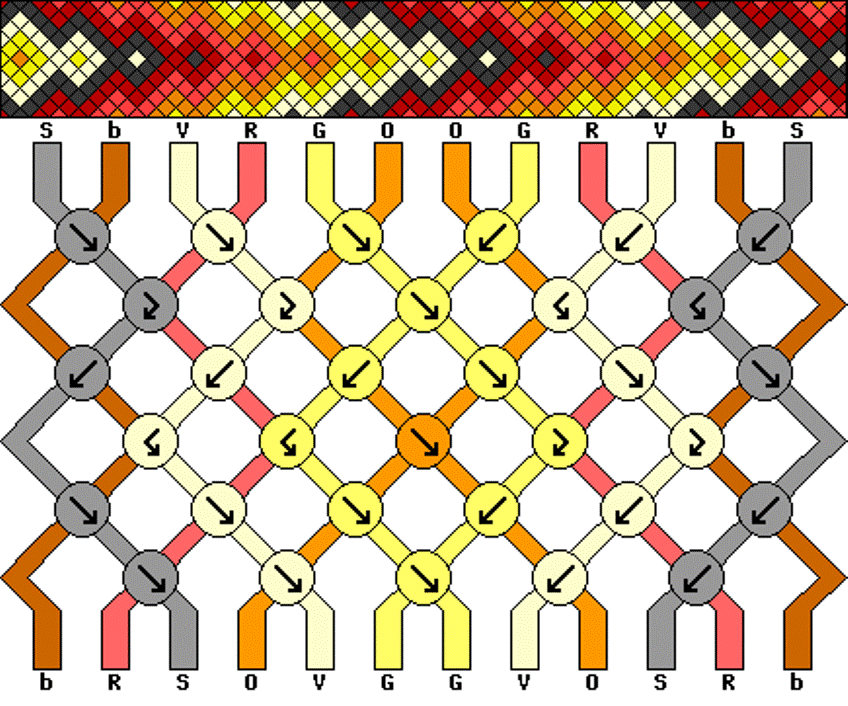 Схемы фенечек прямым плетением: из двух цветов с рисунками животных и с рисунком Nike
