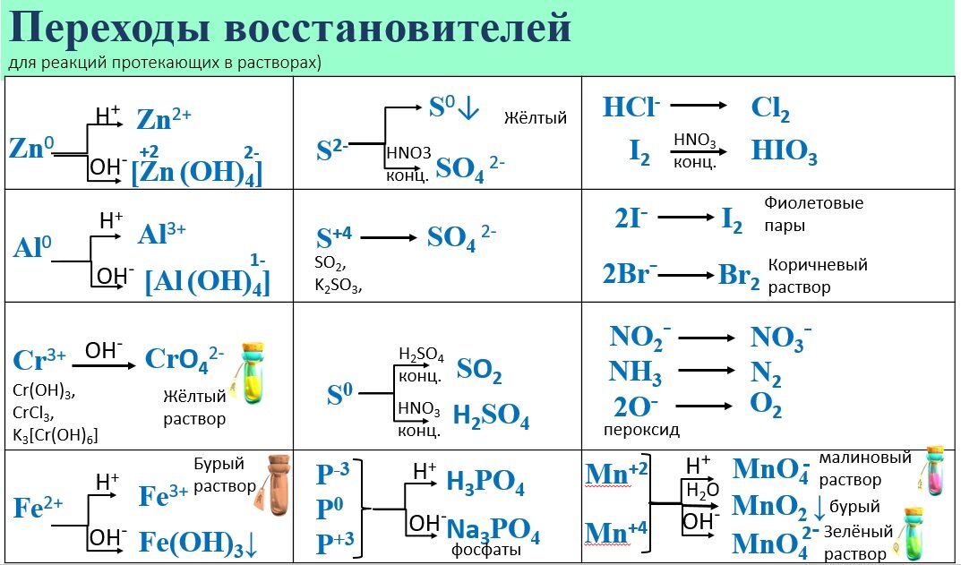 Схемы переходов овр