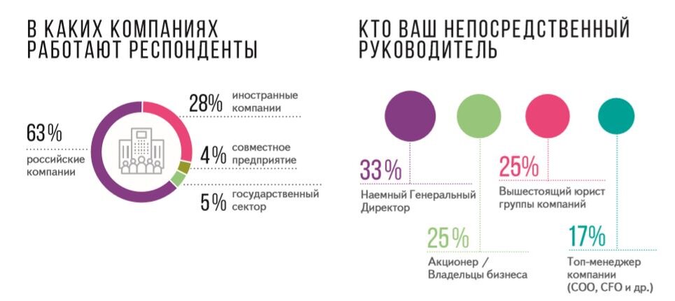 Сколько зарабатывают юристы в корее. Сколько зарабатывает директор музыкальной компании. Сколько зарабатывает директор ТОО. Директор сколько зарабатывает парикмахер.
