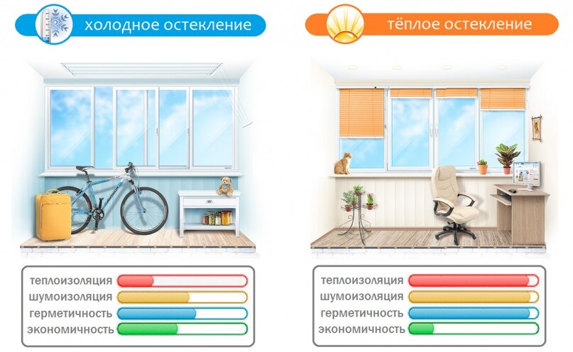 Нюансы остекления.