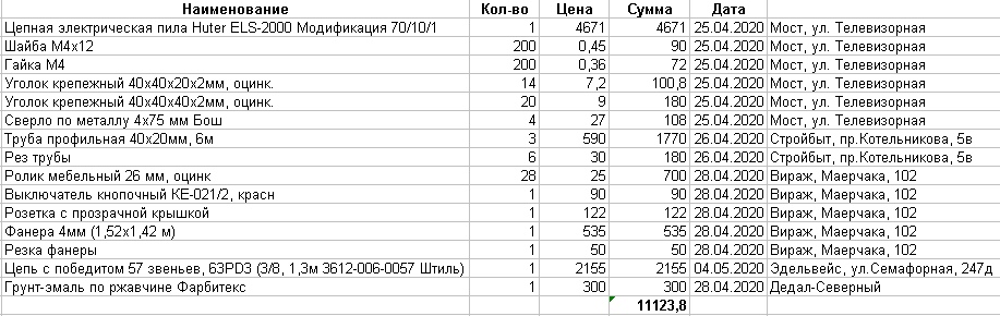 Собрал станок, который режет газобетон как нож масло [чертеж и фотографии сборки]30