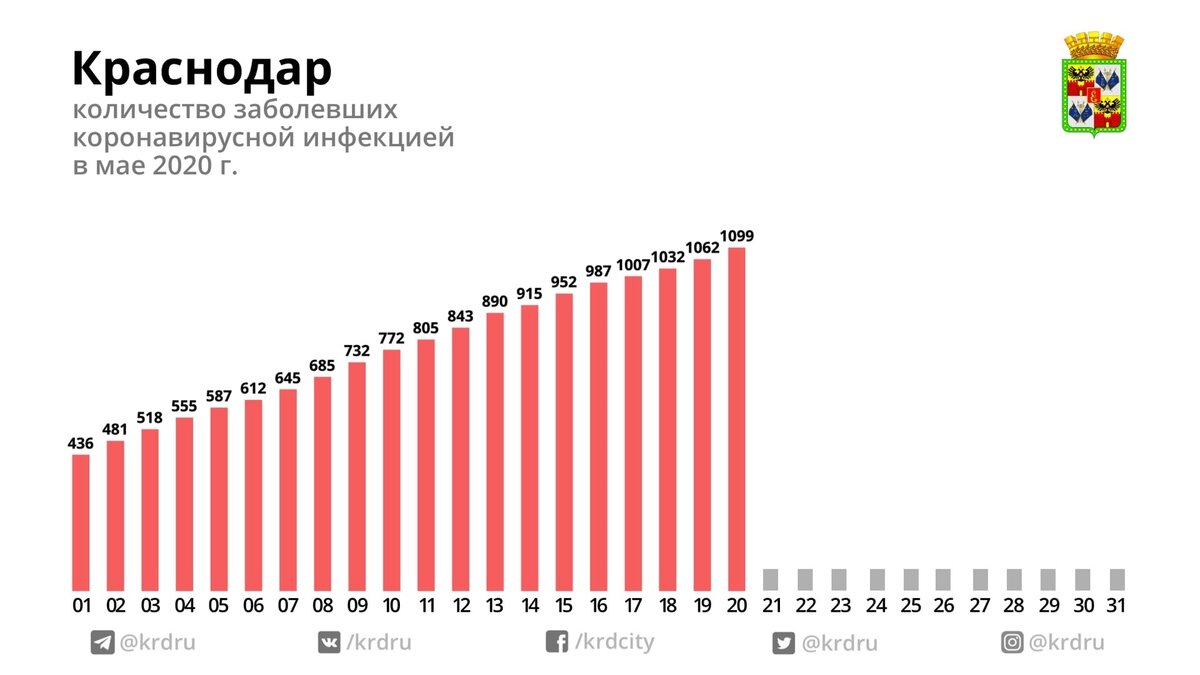 данные с vk.com/krdru