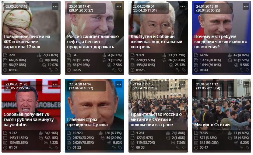 Отчет с моего 1-канала, который сейчас находится на пессимизации. 23 апреля состоится проверка, которая надеюсь даст мне возможность выпускать статьи дальше.